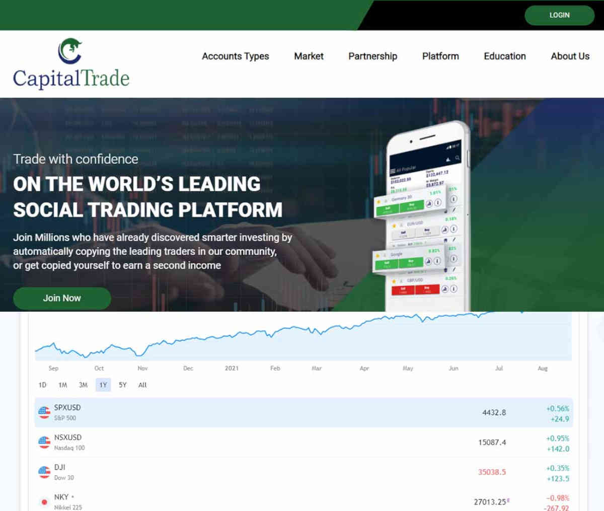 Página web de Capital Trade