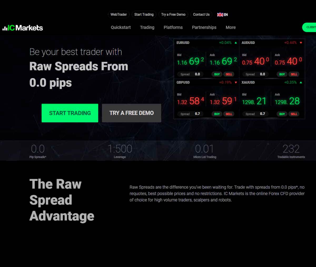 Página web de IC Markets