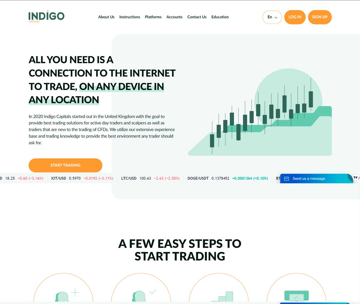 Página web de Indigo Capitals
