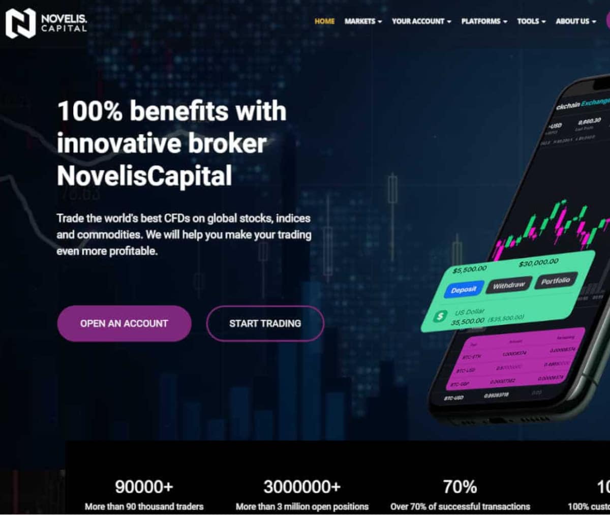 Página web de NovelisCapital