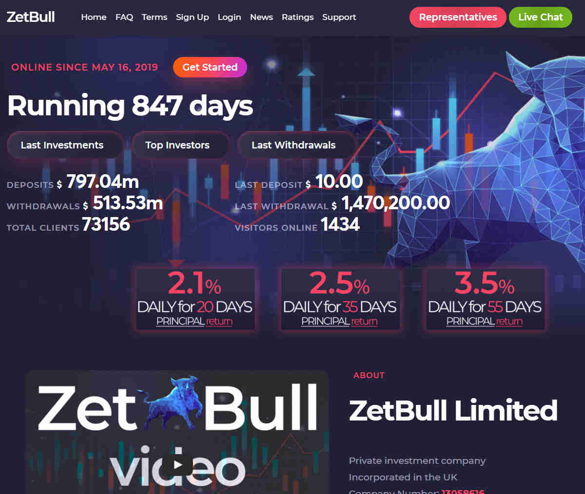 Página web de ZetBull